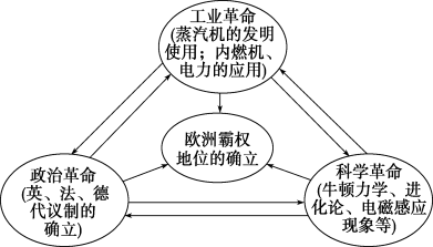 高中试卷网 http://sj.fjjy.org