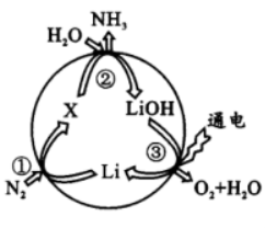 高中试卷网 http://sj.fjjy.org