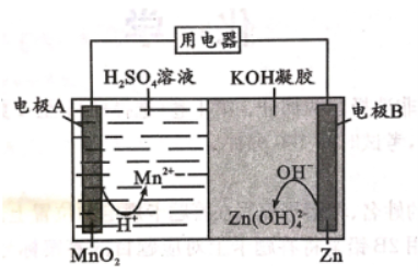 高中试卷网 http://sj.fjjy.org