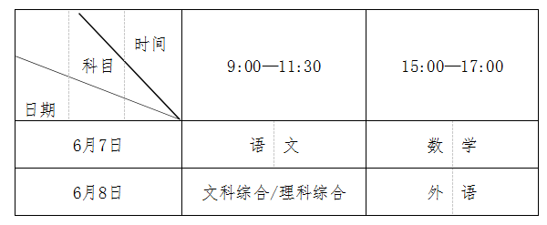 2022年河南高考具体时间安排 几号考试