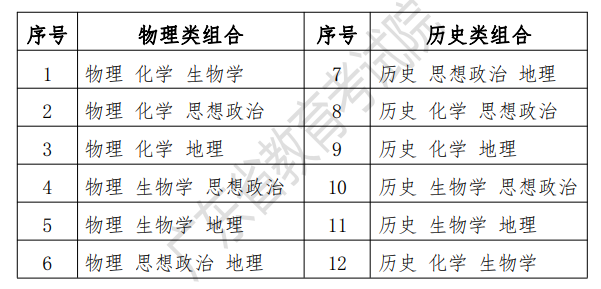 2022广东高考时间安排 几号开始高考