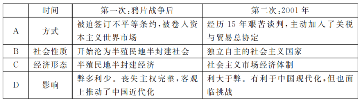 高中试卷网 http://sj.fjjy.org