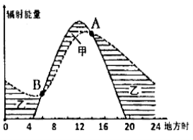 高中试卷网 http://sj.fjjy.org