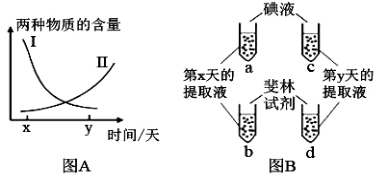 高中试卷网 http://sj.fjjy.org