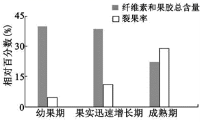 高中试卷网 http://sj.fjjy.org