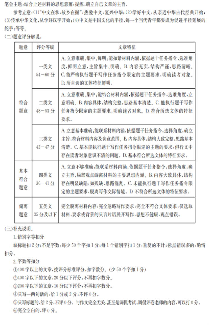 图片包含 文本

描述已自动生成