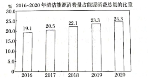 高中试卷网 http://sj.fjjy.org