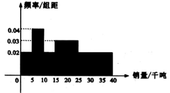 高中试卷网 http://sj.fjjy.org