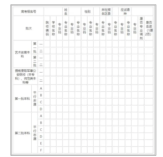 2022天津志愿填报表范本 有哪些技巧