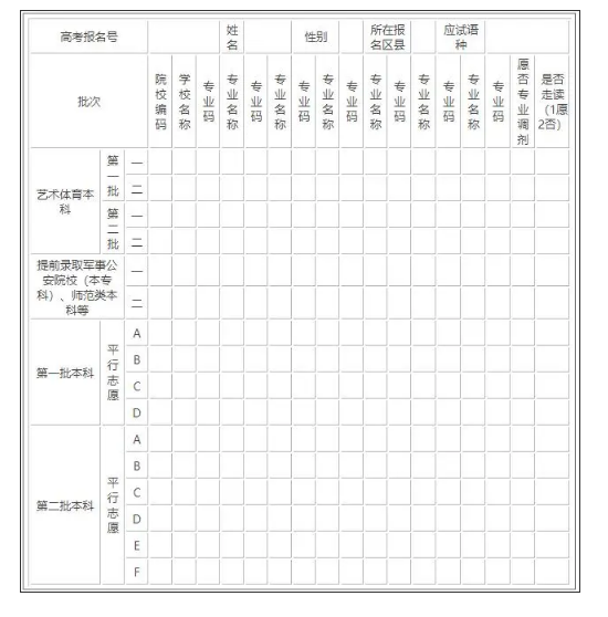 2022湖北高考志愿表填写样本 怎样填报志愿