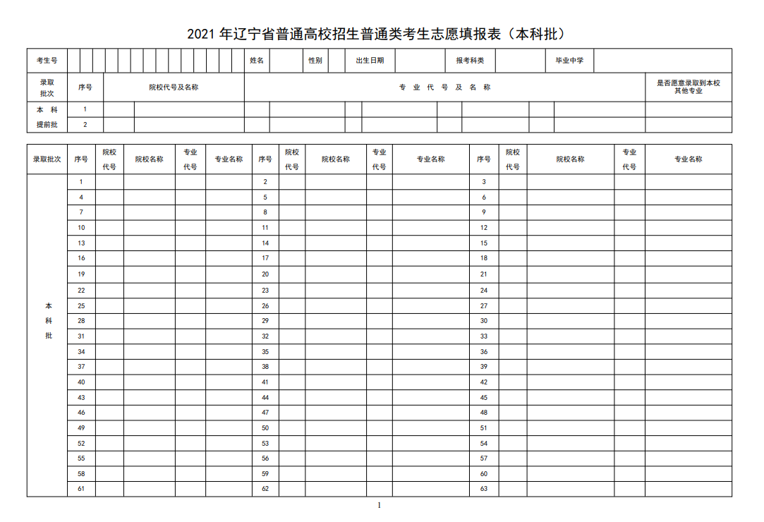 2022辽宁高考志愿填报样表 应该怎么填写