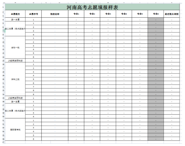 2022河南高考志愿填报样表范本 志愿填报格式