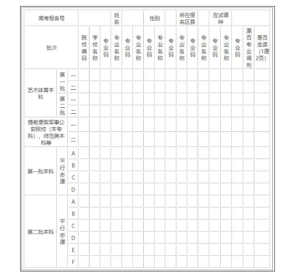 2022山西高考志愿填报样表 具体怎么填报