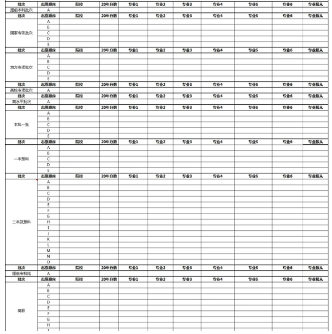 2022云南高考志愿填报样表 志愿如何填报