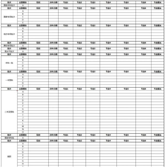 2022云南高考志愿填报样表范本 怎么填志愿