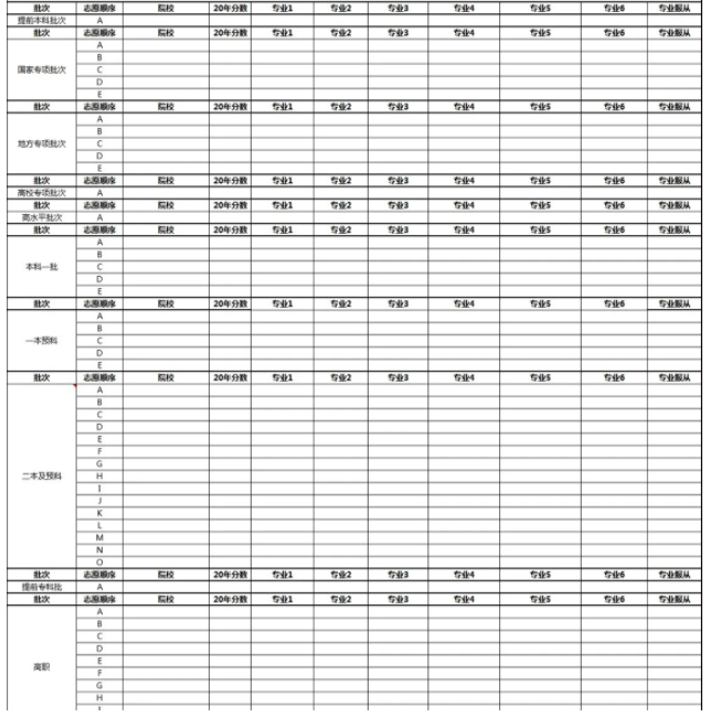 2022云南高考志愿样表图片 志愿填报方法