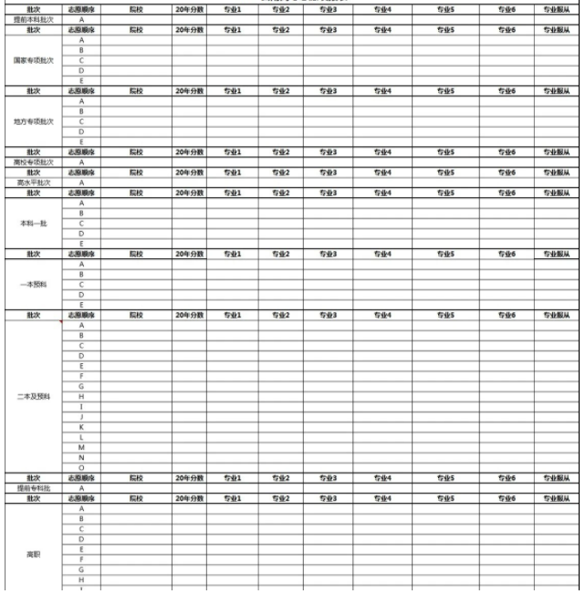 2022高考云南志愿表样表范例 志愿表什么样