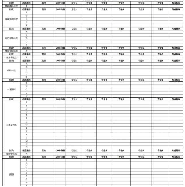 2022云南高考填报志愿表样表 云南志愿填报技巧