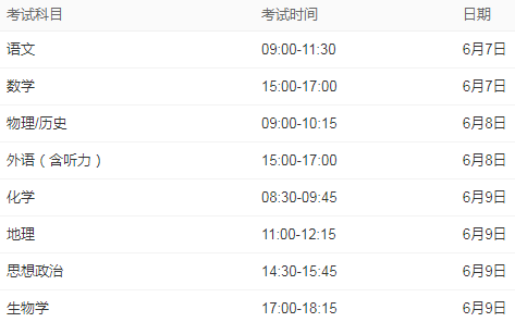 重庆2022高考考试时间什么时候 具体考什么科目