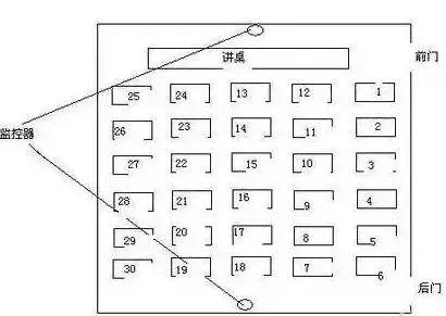 2022高考座位分布图 怎样编排座位