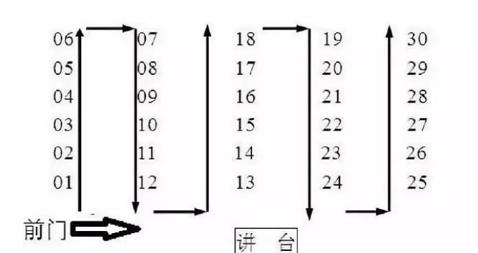 2022高考座位分布图 怎样编排座位