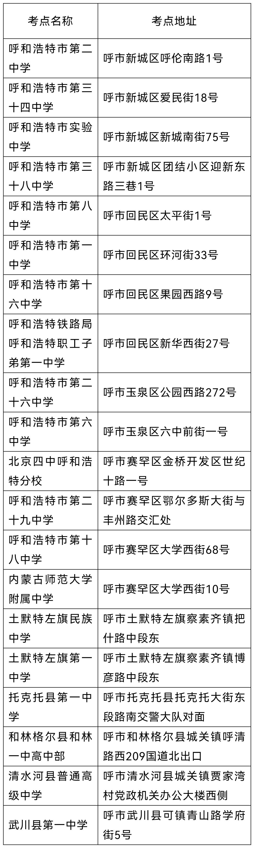 2022内蒙古高考考点有哪些 考点地址