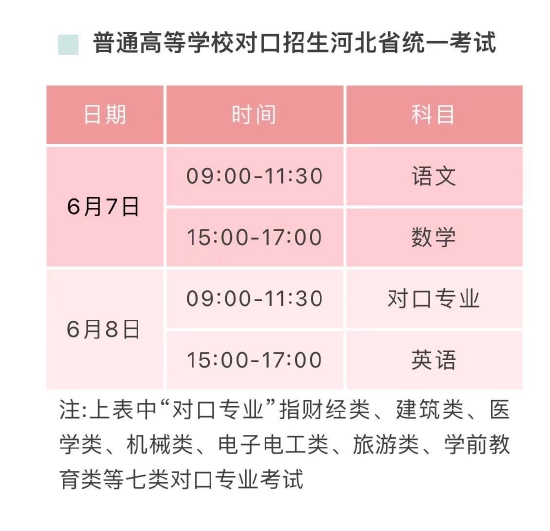 2022河北高考考生考前特别提醒 注意事项有哪些