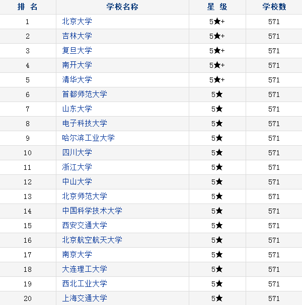 中国数学类大学排名