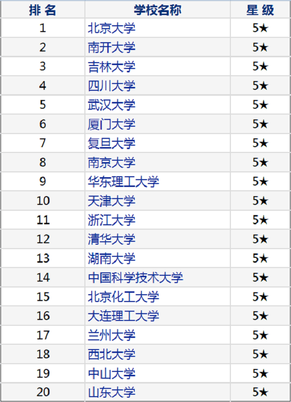 2018年中国化学类专业大学排名 最新化学专业排行榜