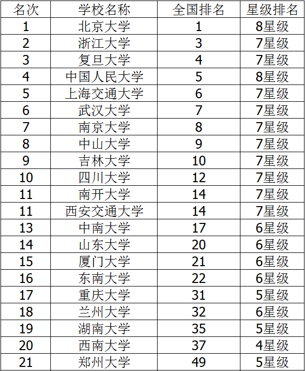 2018二本综合类大学排名 综合类大学有哪些