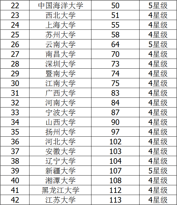 2018二本综合类大学排名 综合类大学有哪些