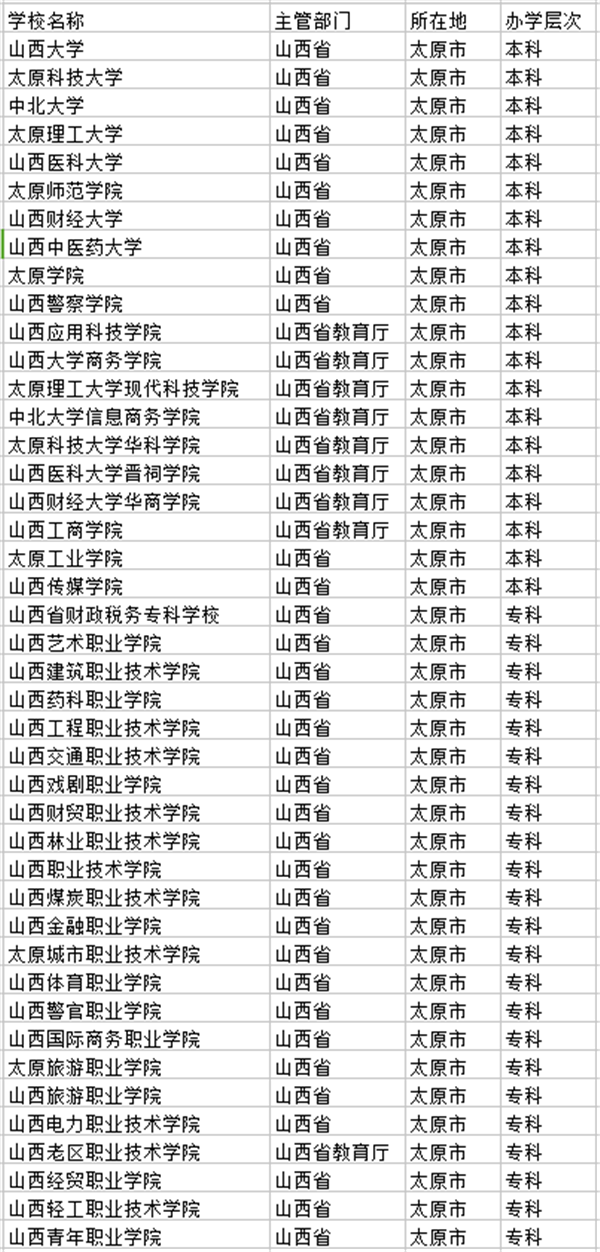 2018太原市有哪些大学 最好的院校名单