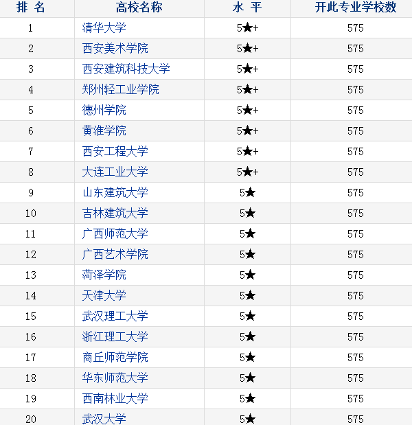 环境设计专业大学排名