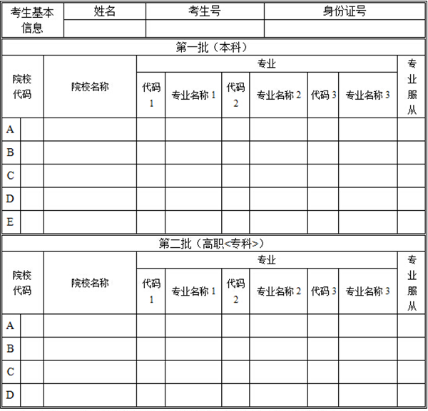 高考志愿表