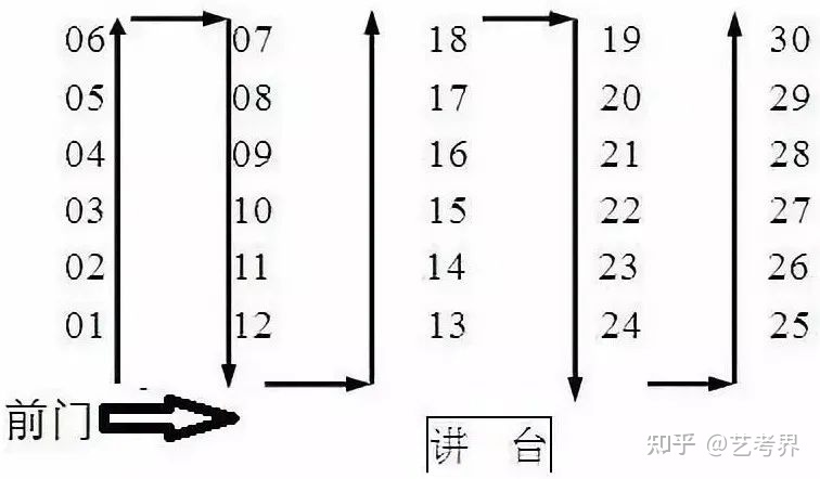 2022高考考场座位号排列图 高考座位是怎么排的