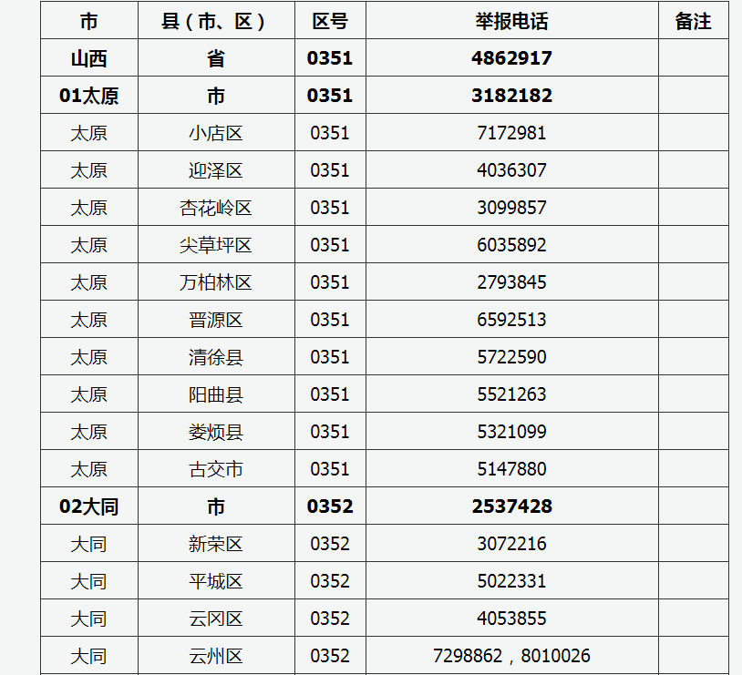 2022年山西普通高考举报电话