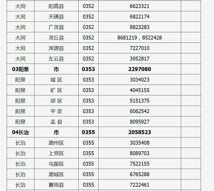 2022年山西普通高考举报电话