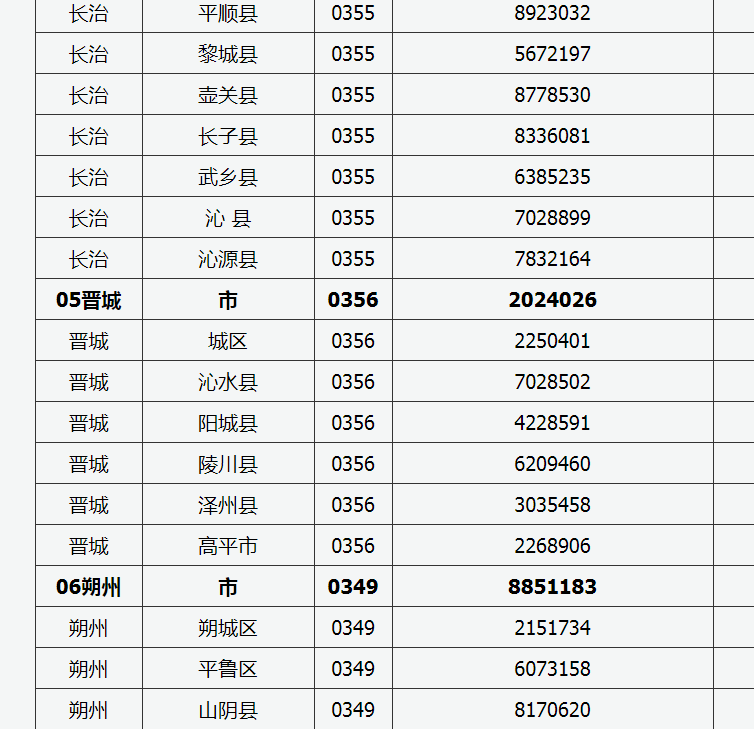 2022年山西普通高考举报电话