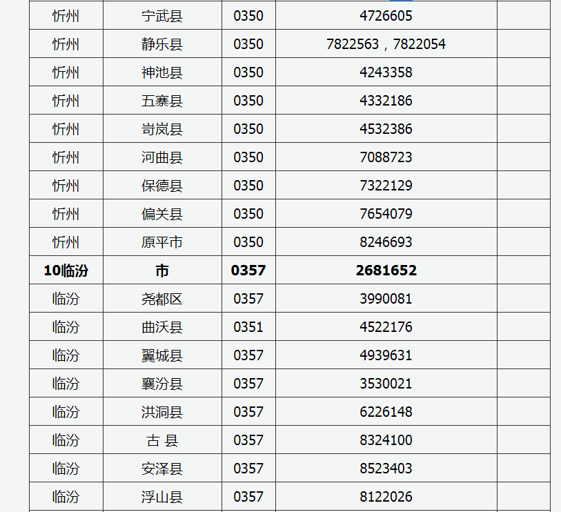 2022年山西普通高考举报电话