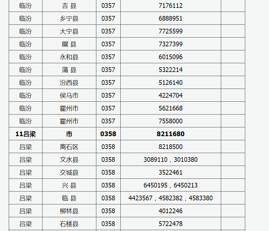 2022年山西普通高考举报电话