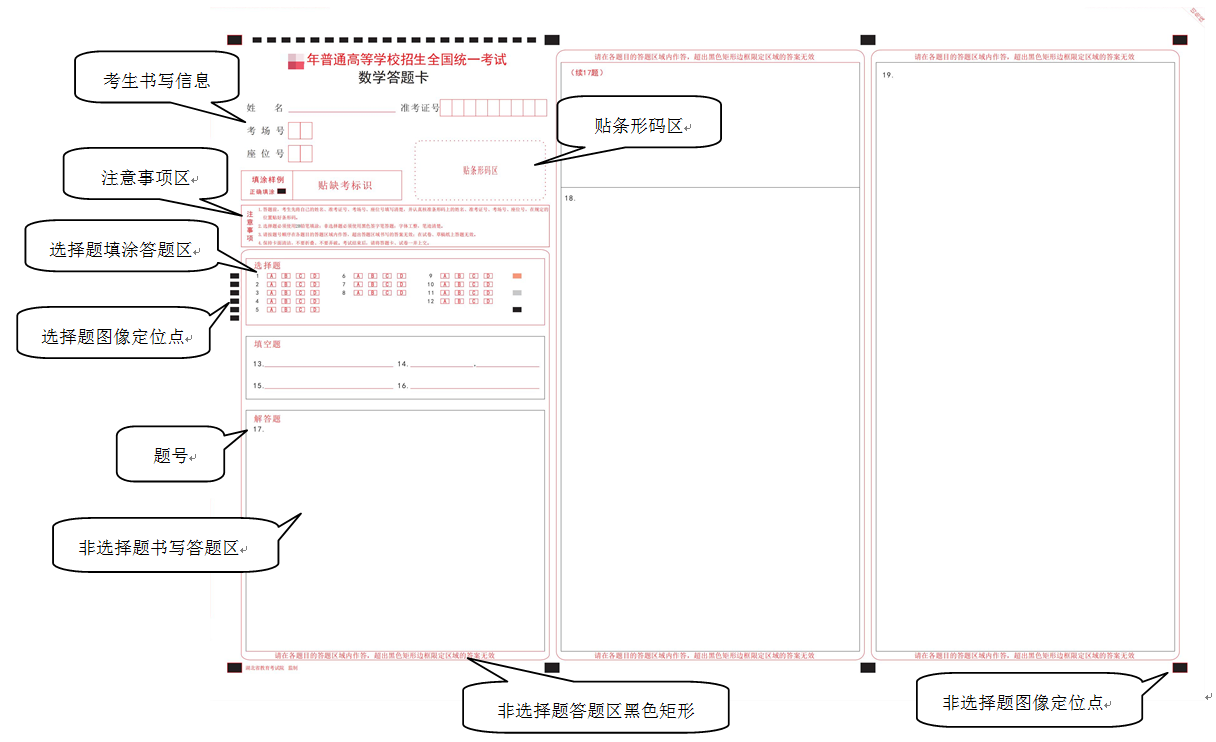 2022高考答题卡是什么样的 高考答题规范