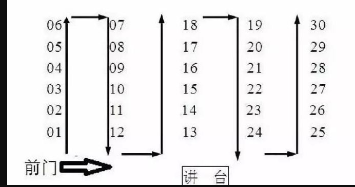 部分省份高考座位编排表