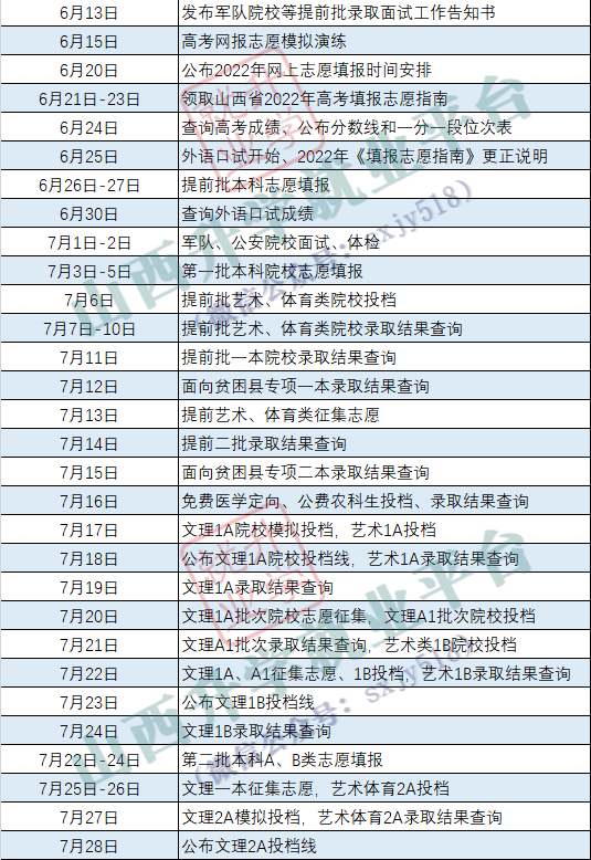 山西2022年高考成绩什么时候公布 出分时间是哪天