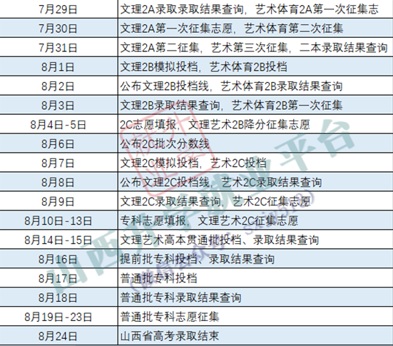 2022山西高考什么时候公布提前批一本录取结果