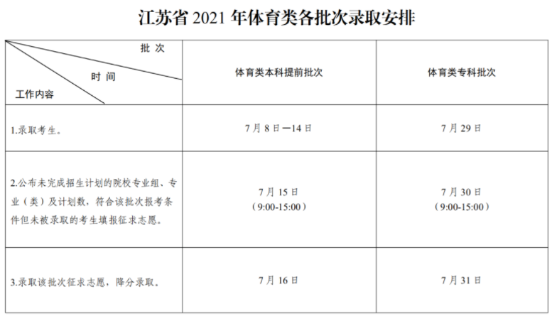 2021江苏高考各批次录取时间安排表