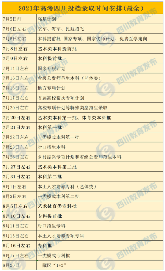 2021四川高考投档录取时间