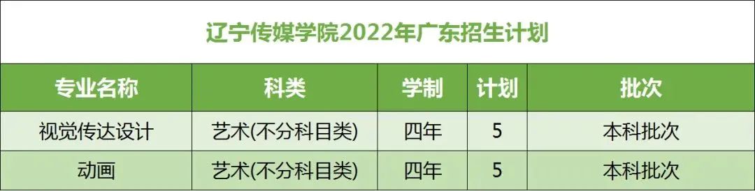 2022年辽宁传媒学院在广东招生计划及招生人数 都招什么专业