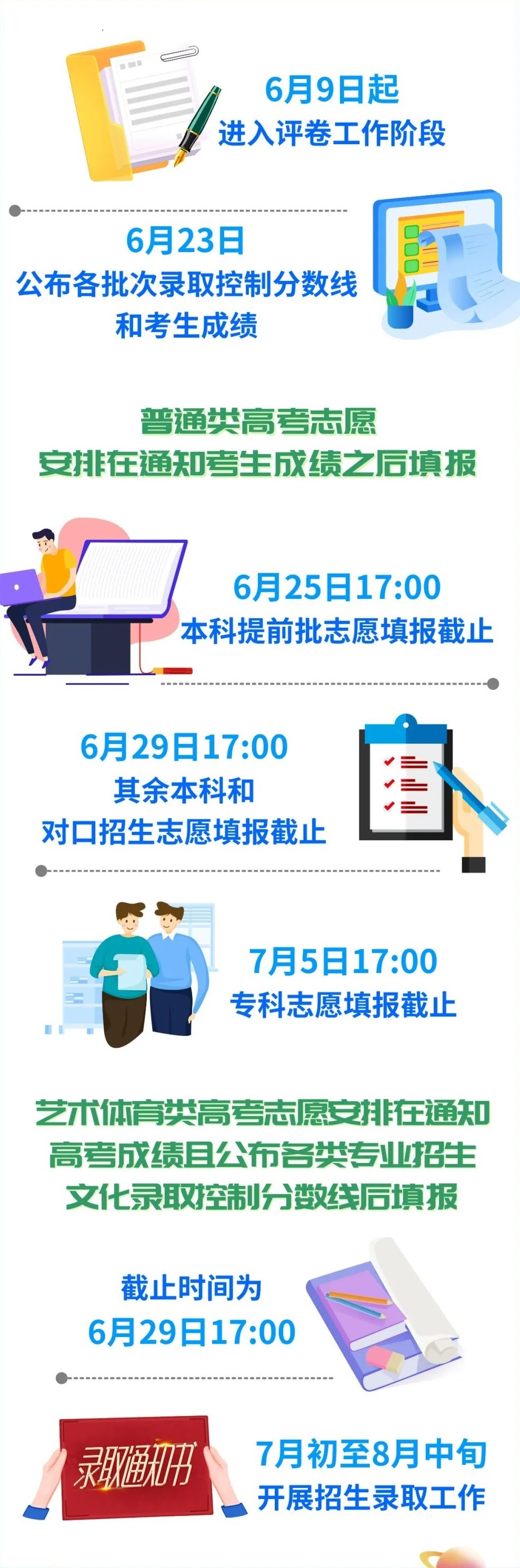 四川高考志愿什么时候开始填报2022 具体时间在几号