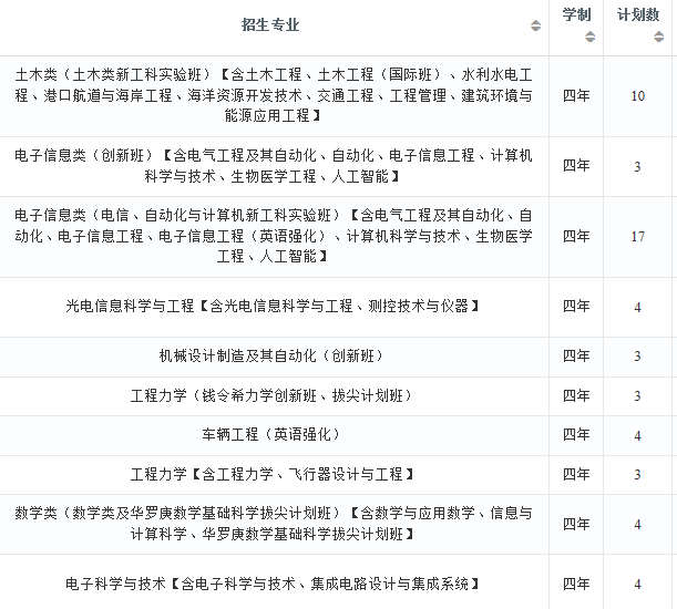 2022年大连理工大学在江苏招生计划及招生人数 都招什么专业