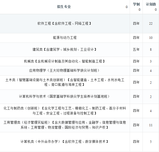 2022年大连理工大学在江苏招生计划及招生人数 都招什么专业